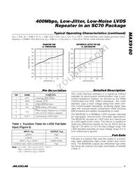 MAX9180EXT+T Datasheet Page 5