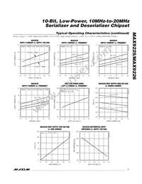 MAX9226ETE+T Datasheet Page 7