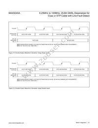 MAX9240AGTM/V+ Datasheet Page 23