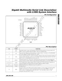 MAX9268GCM/V+TG2C Datasheet Page 7