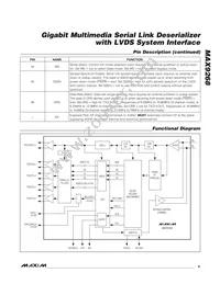MAX9268GCM/V+TG2C Datasheet Page 9