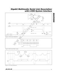 MAX9268GCM/V+TG2C Datasheet Page 11