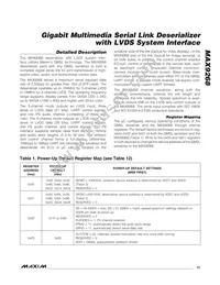 MAX9268GCM/V+TG2C Datasheet Page 13