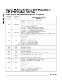 MAX9268GCM/V+TG2C Datasheet Page 14