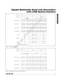 MAX9268GCM/V+TG2C Datasheet Page 17