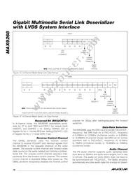 MAX9268GCM/V+TG2C Datasheet Page 18
