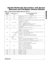 MAX9270GTN/V+ Datasheet Page 15