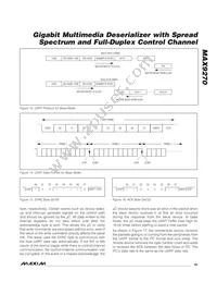 MAX9270GTN/V+ Datasheet Page 19