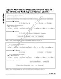 MAX9270GTN/V+ Datasheet Page 20