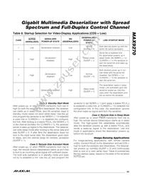 MAX9270GTN/V+ Datasheet Page 23