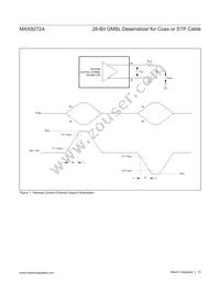 MAX9272AGTM/V+T Datasheet Page 15