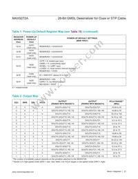 MAX9272AGTM/V+T Datasheet Page 23