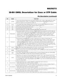 MAX9272GTM/V+ Datasheet Page 13