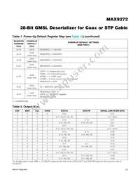 MAX9272GTM/V+ Datasheet Page 23