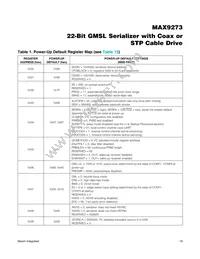 MAX9273C/D+ Datasheet Page 19