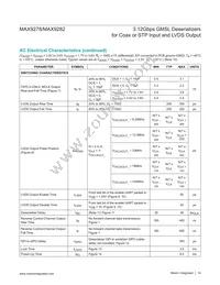 MAX9278GTM/VY+ Datasheet Page 14