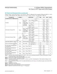 MAX9278GTM/VY+ Datasheet Page 15