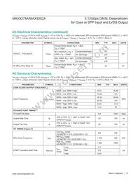 MAX9282AGTM/V+T Datasheet Page 12