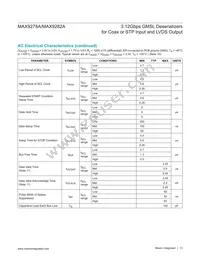 MAX9282AGTM/V+T Datasheet Page 13