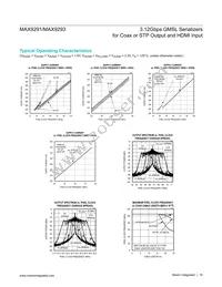 MAX9293GTN/V+ Datasheet Page 16