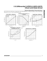 MAX9315EUP+T Datasheet Page 5