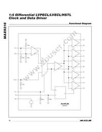 MAX9316EWP+T Datasheet Page 10