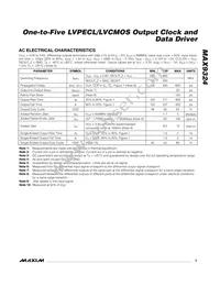 MAX9324EUP+ Datasheet Page 3