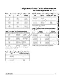 MAX9450EHJ+T Datasheet Page 13