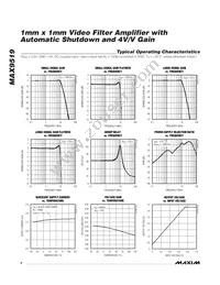 MAX9519ARS+T Datasheet Page 4