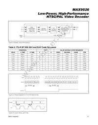 MAX9526AEI/V+T Datasheet Page 15