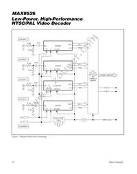 MAX9526AEI/V+T Datasheet Page 16