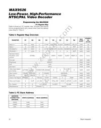MAX9526AEI/V+T Datasheet Page 22