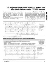 MAX9590ETU+ Datasheet Page 17