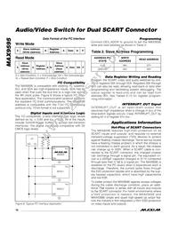 MAX9595CTM+T Datasheet Page 16