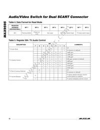 MAX9595CTM+T Datasheet Page 18