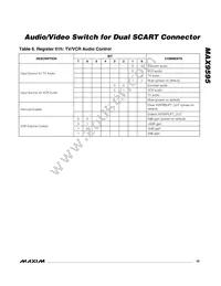 MAX9595CTM+T Datasheet Page 19