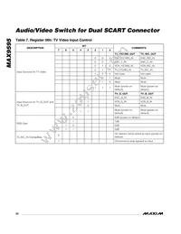 MAX9595CTM+T Datasheet Page 20