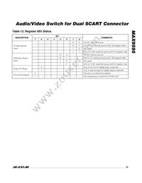 MAX9595CTM+T Datasheet Page 23