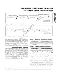 MAX9597CTI+T Datasheet Page 19