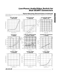 MAX9598CTL+T Datasheet Page 9