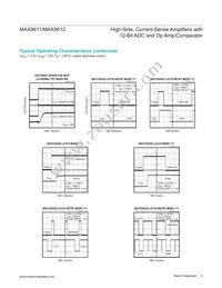 MAX9612AUB+T Datasheet Page 9