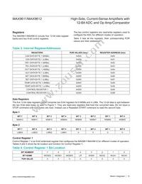 MAX9612AUB+T Datasheet Page 15