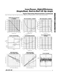 MAX9613AXT+T Datasheet Page 5
