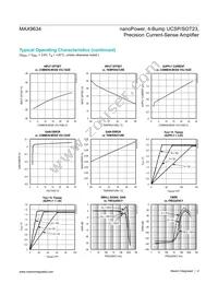 MAX9634WERS+T Datasheet Page 4