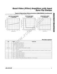 MAX9658AEE+T Datasheet Page 9