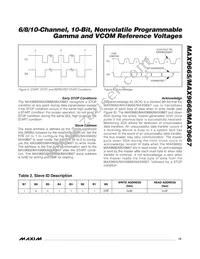 MAX9665ETP+ Datasheet Page 15