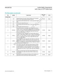 MAX96706GTJ+T Datasheet Page 19