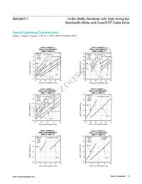 MAX96711GTJ+ Datasheet Page 15