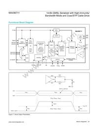 MAX96711GTJ+ Datasheet Page 20