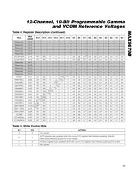 MAX9679BETG+T Datasheet Page 15